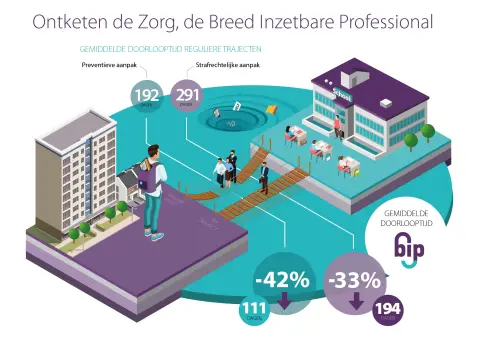 BIP   Presentatie bepaalde resultaten 03