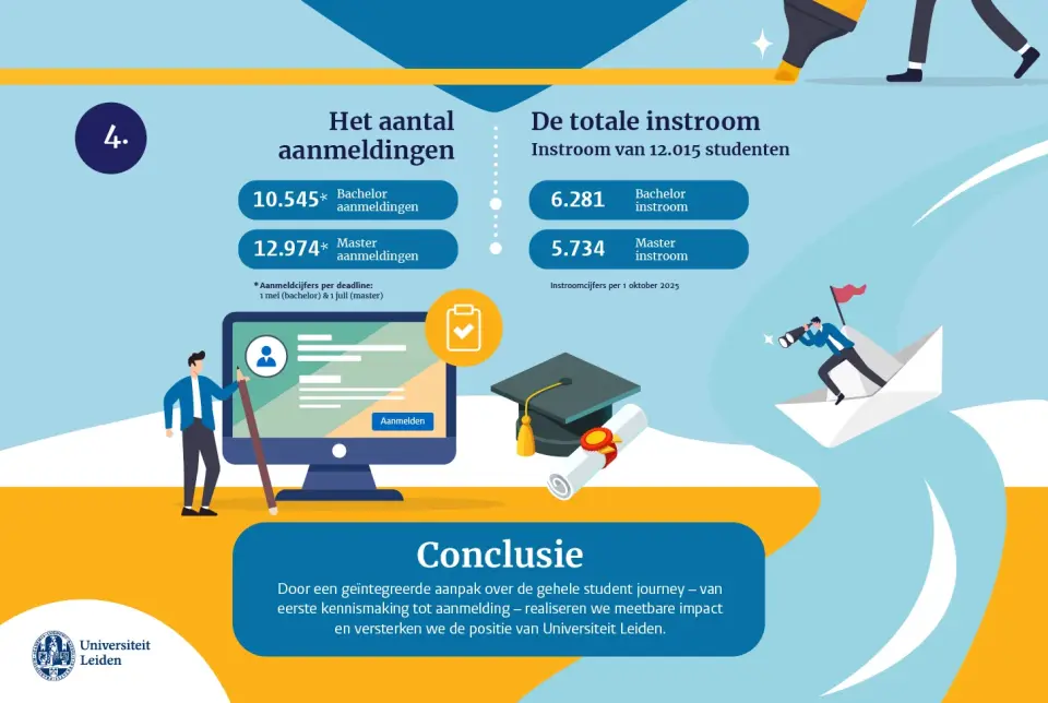 UL   infographic   01