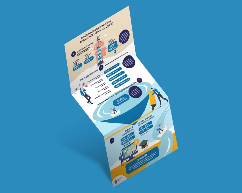 UL   infographic   03